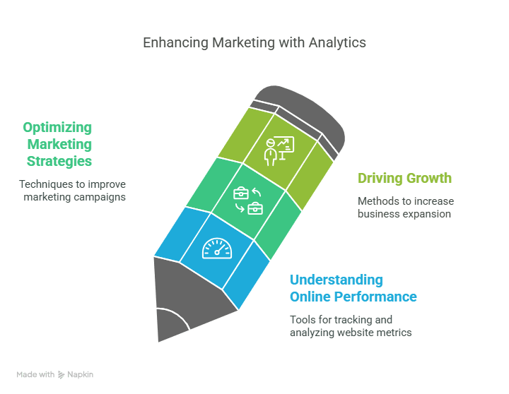 Digital Marketing Analytics Tools