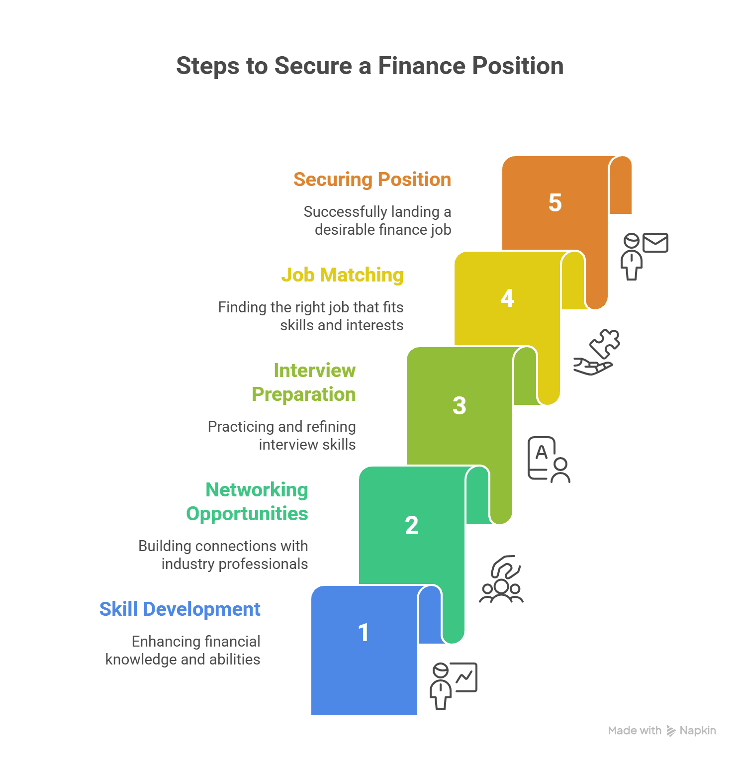 Investment Banking Course with placements