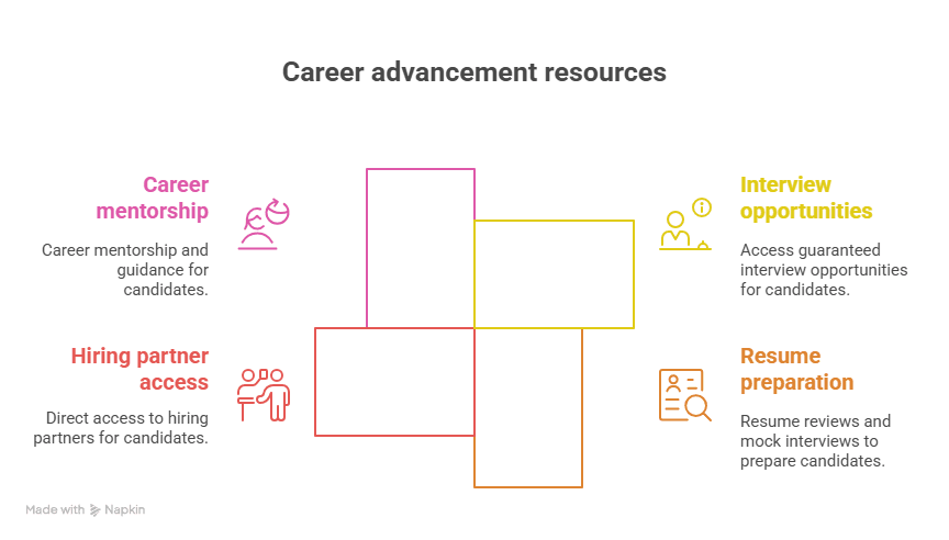 Banking certification courses