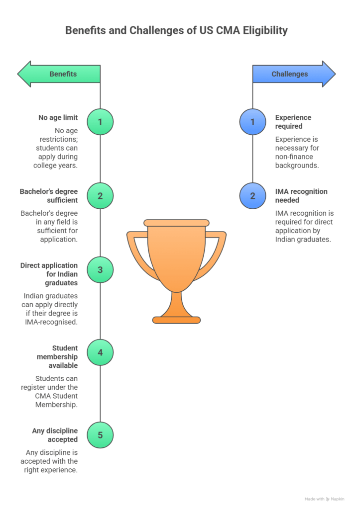 CMA Eligibility Benefits and Challenges