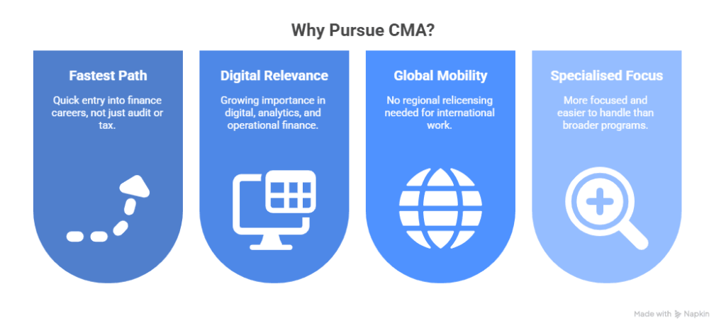why pursue cma?
