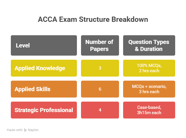 acca syllabus breakdown for all papers