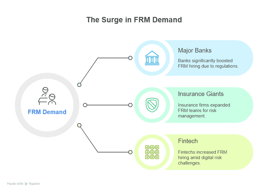 FRM Demand in industries