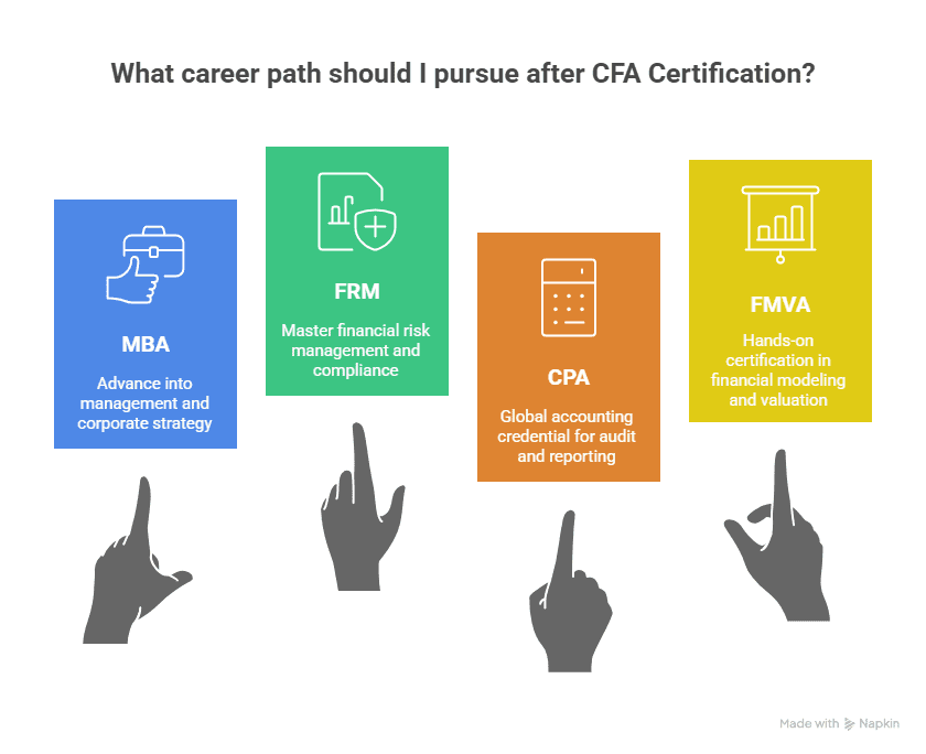CFA Certification Career Path