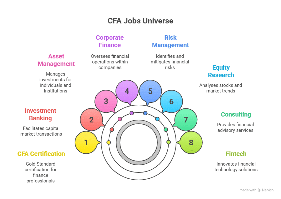 CFA Job Universe