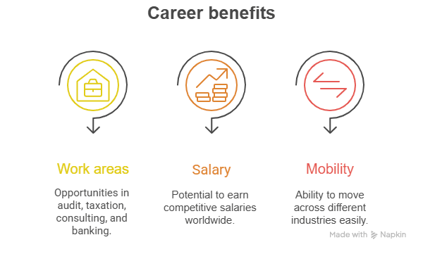 acca course career benefits