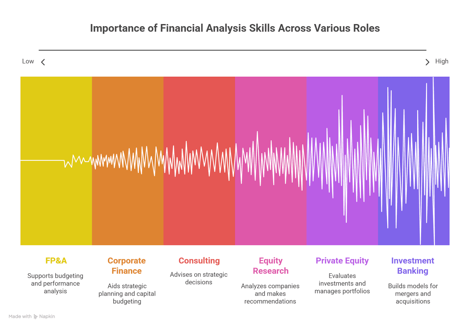 financial modeling and valuation course
