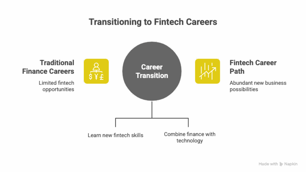 How to Transitioning from Traditional Finance to a Career in Fintech