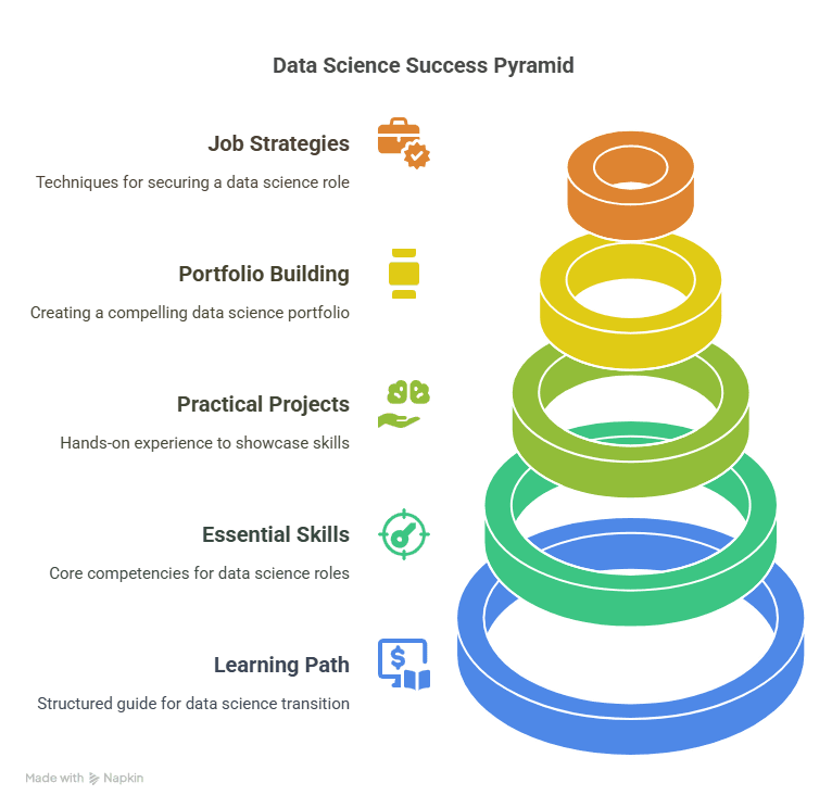 Data Science Course