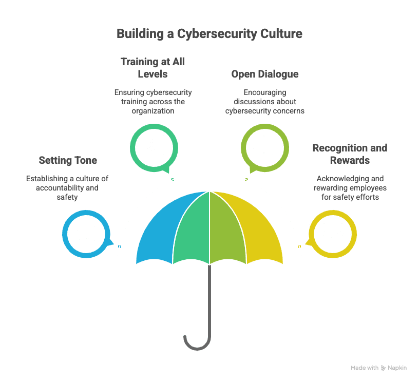 Cybersecurity Training