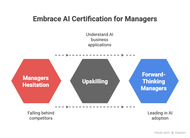 Gen AI certification