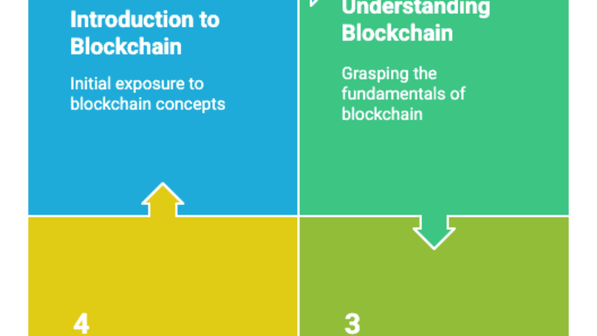 The Basics of Blockchain Technology: How It Works Explained