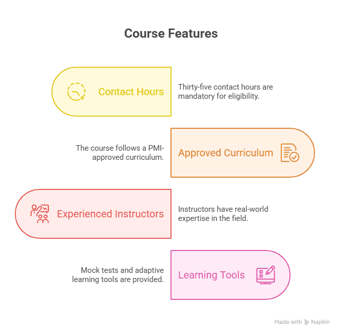 PMP certification
