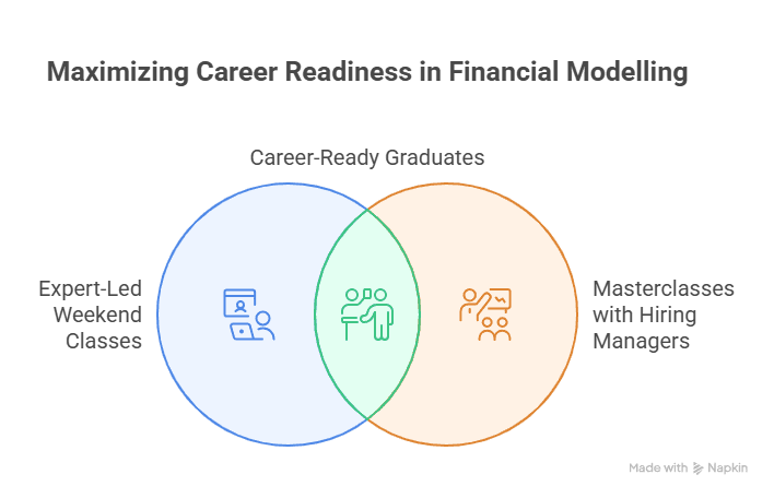 Banking course