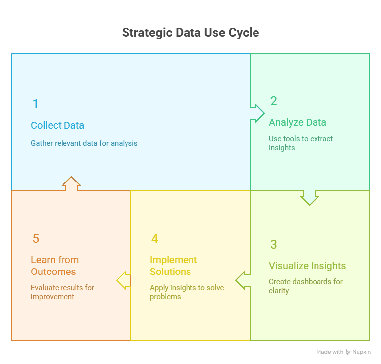 Data analyst training program