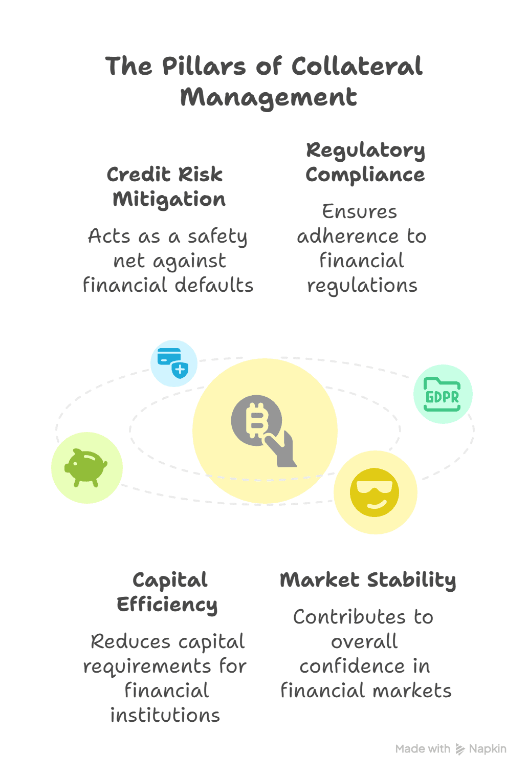 Collateral Management
