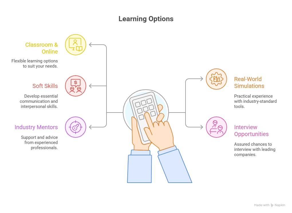 banking and finance course