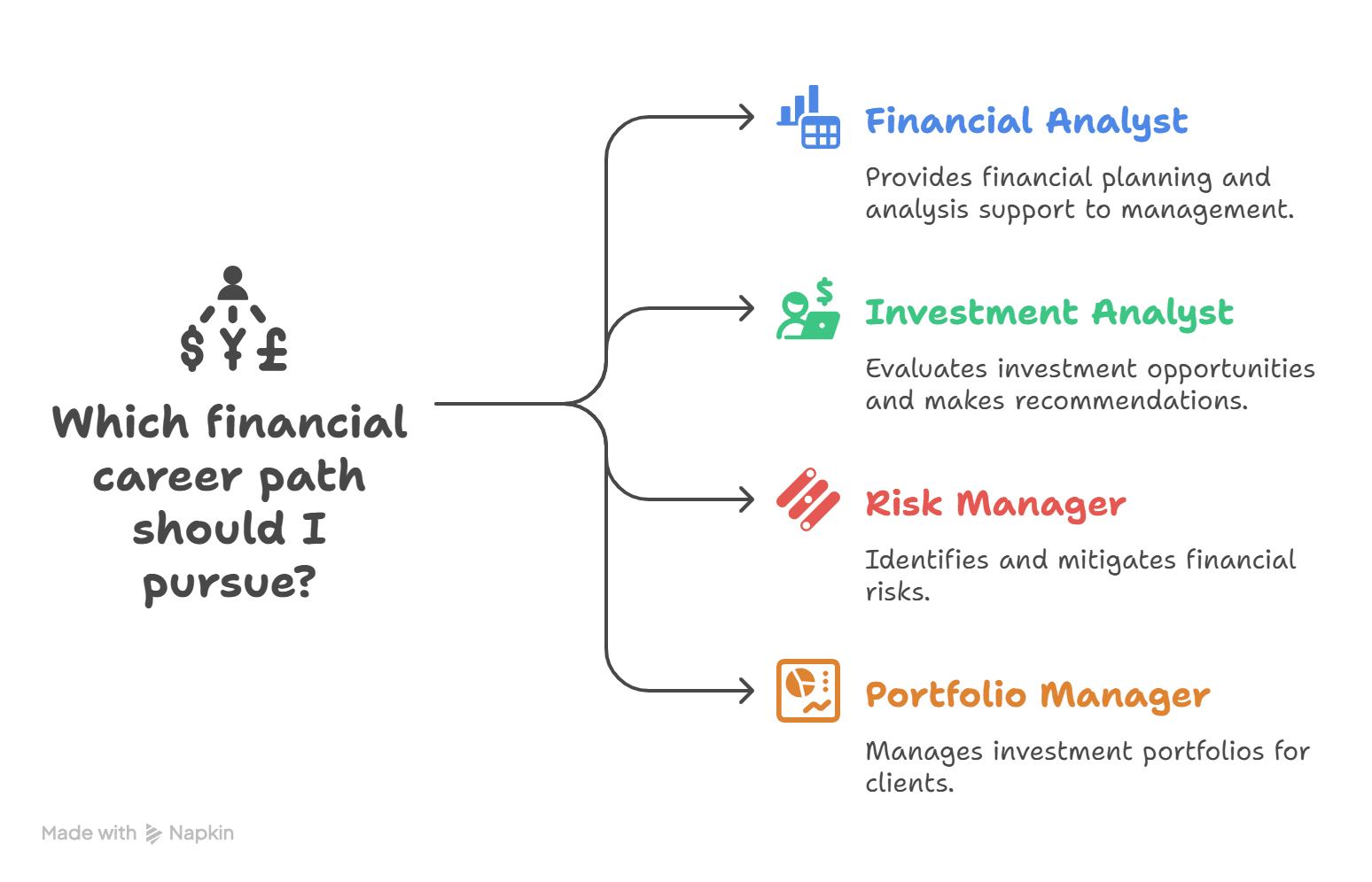 financial analyst course