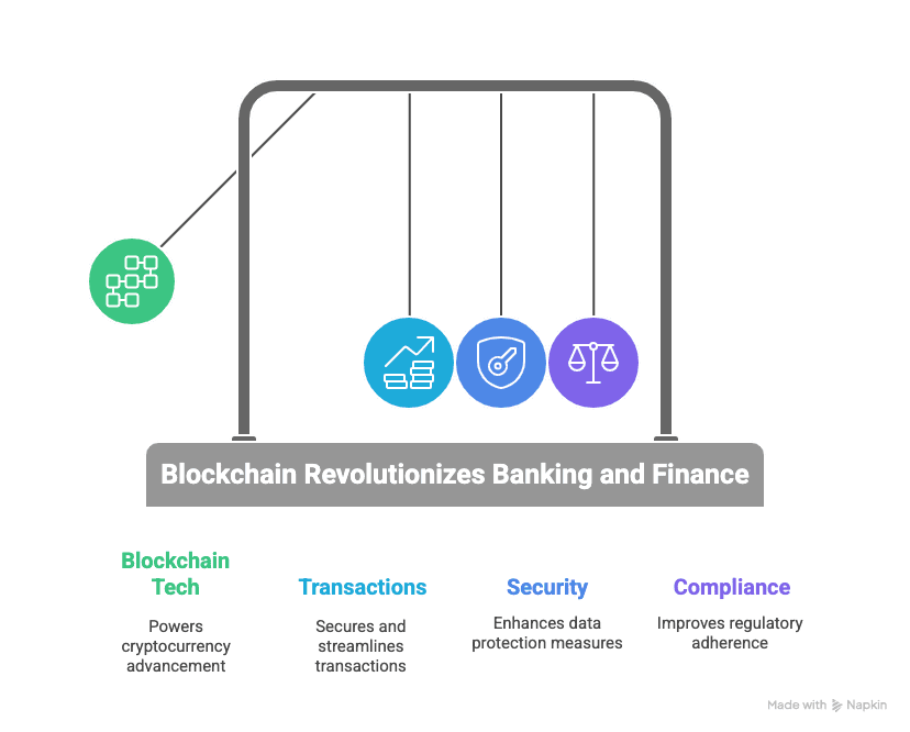 Blockchain course