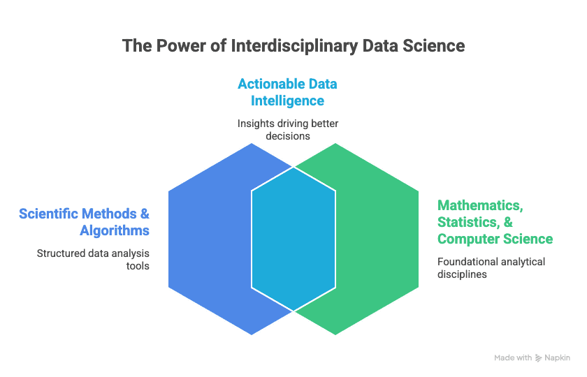Data Science 