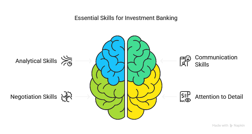 career in investment banking