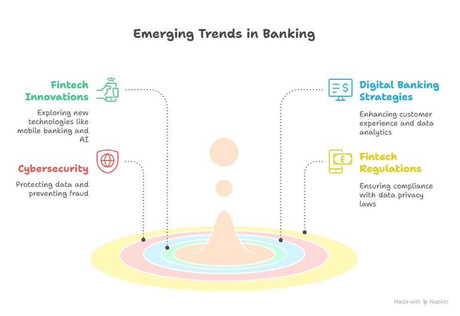 Banking Course