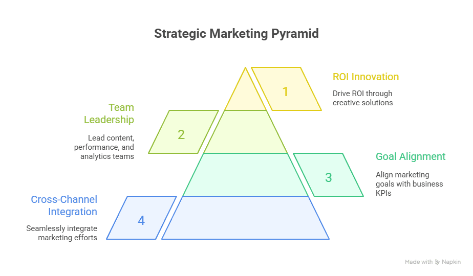 Best digital marketing course in india