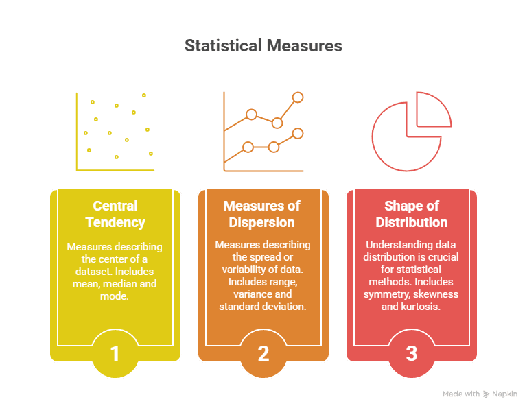 Statistical Concepts
