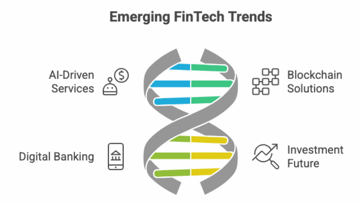Top 10 Emerging FinTech Trends to Watch in 2025