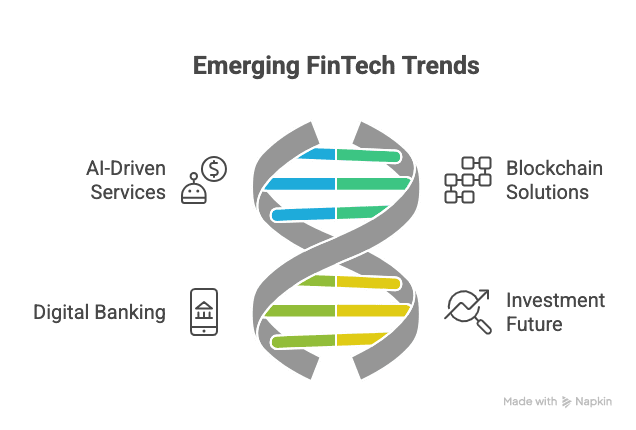 Financial technology 