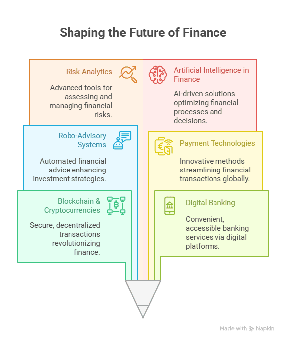 MBA in Fintech 