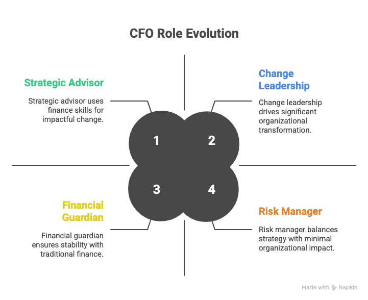 CFO Career Path