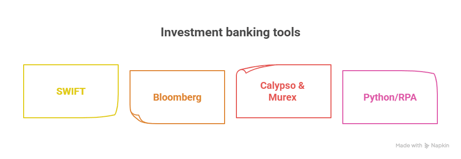 Investment Banking Operations