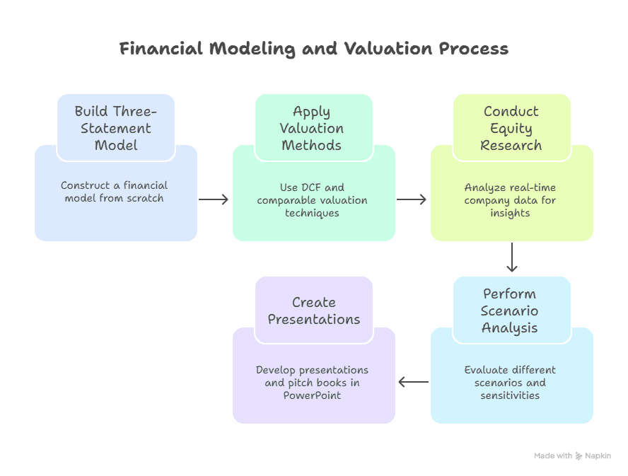 FMVA certification
