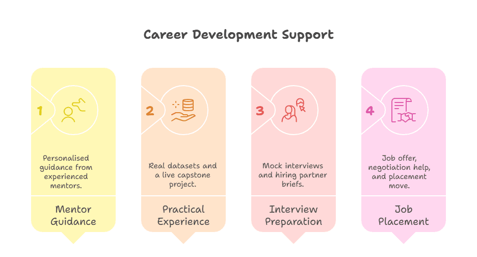 Data science course with placement