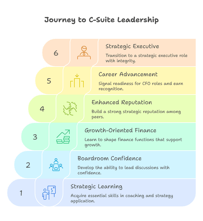 CFO C-Suite Leadership
