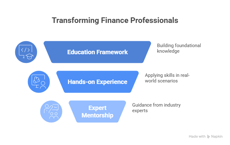 Financial modelling and valuation course