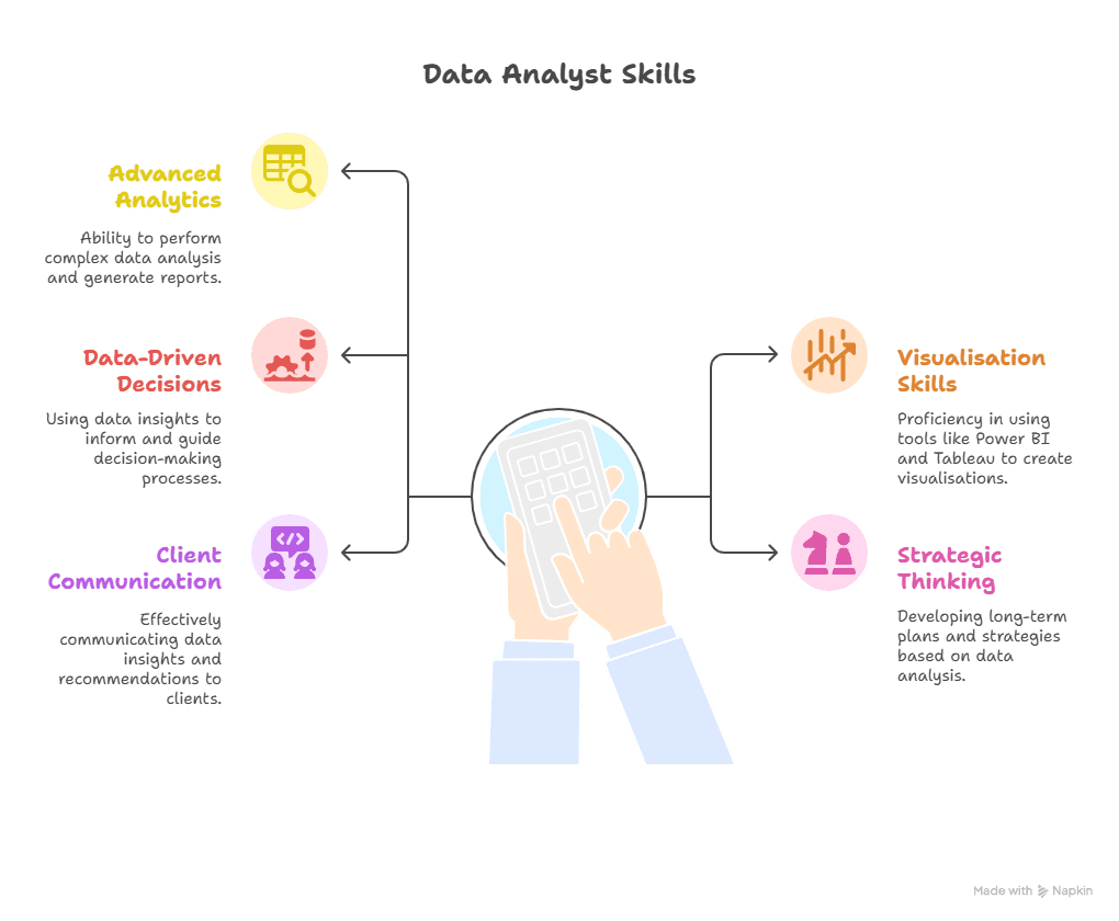 Business analyst certification