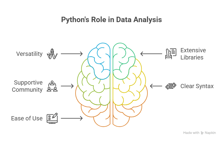 Python for Data Analysis