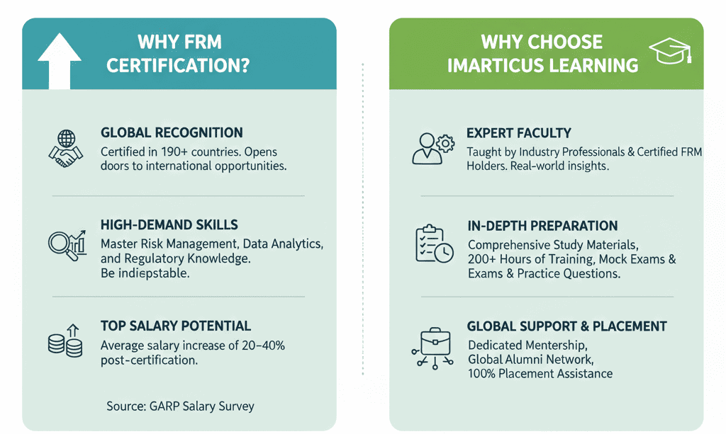 what is frm certification