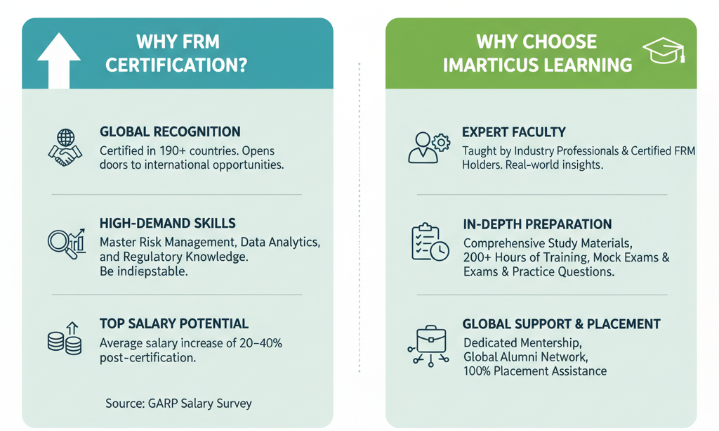 what is frm and why do it from imarticus