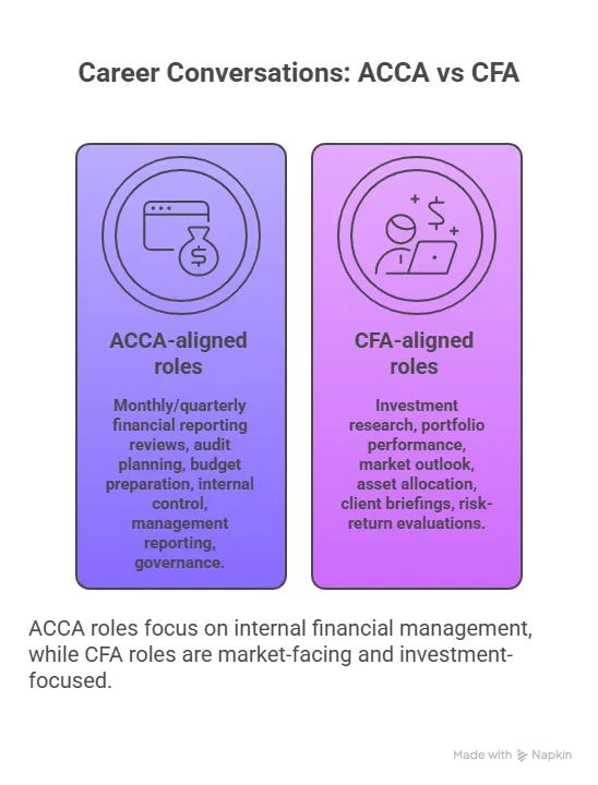 career conversations acca vs cfa