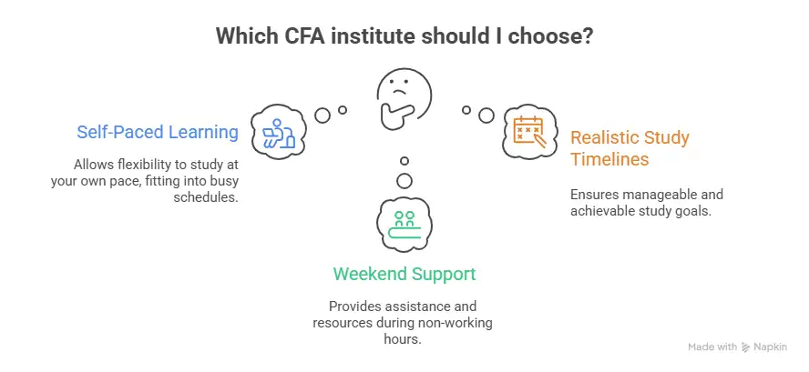 Which CFA Institute Should I Choose?