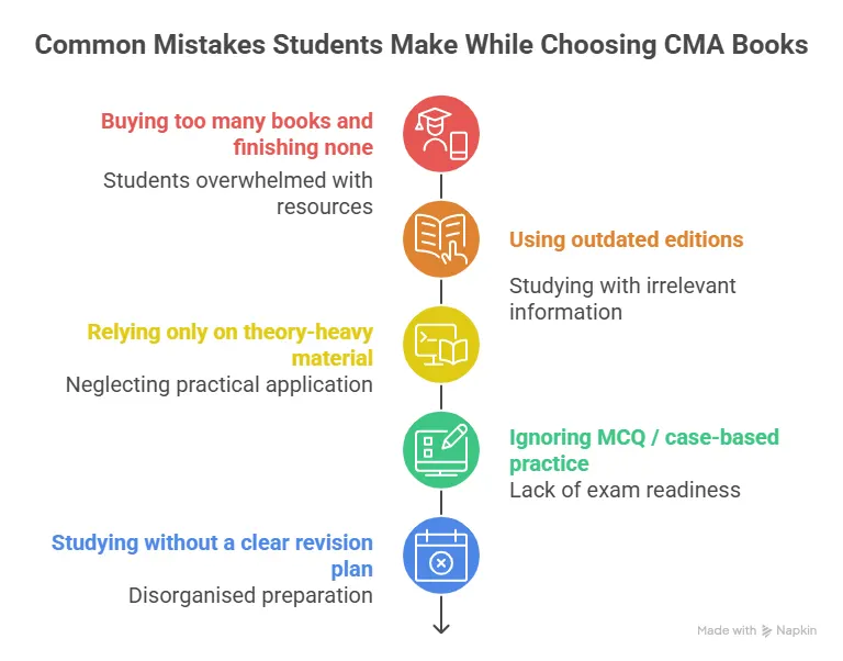 Common Mistakes Students Make While Choosing CMA Books
