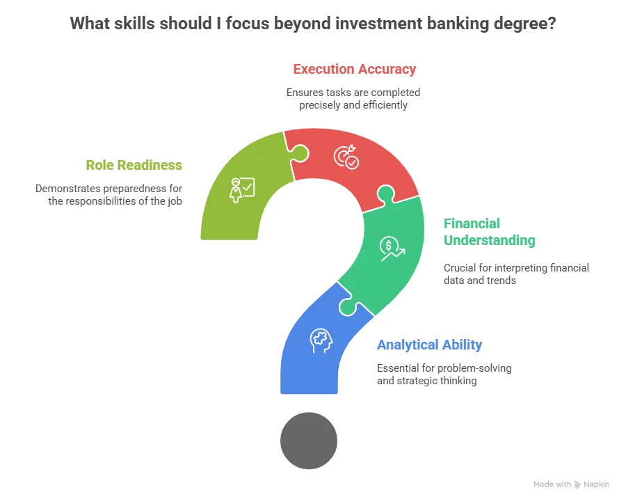 skills valued beyond investment banking degree
