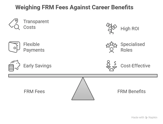 Weighing FRM Fees Against Career Benefits