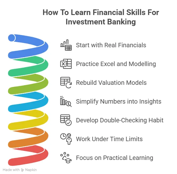 learn financial skills required in investment banking