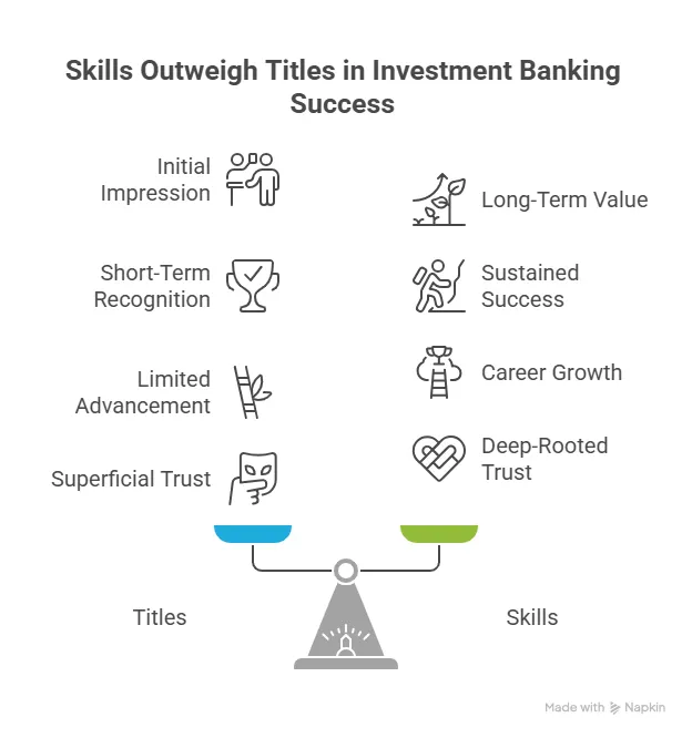 how investment banking skills outweigh titles