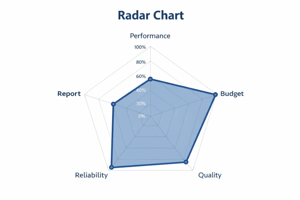 Radar Chart