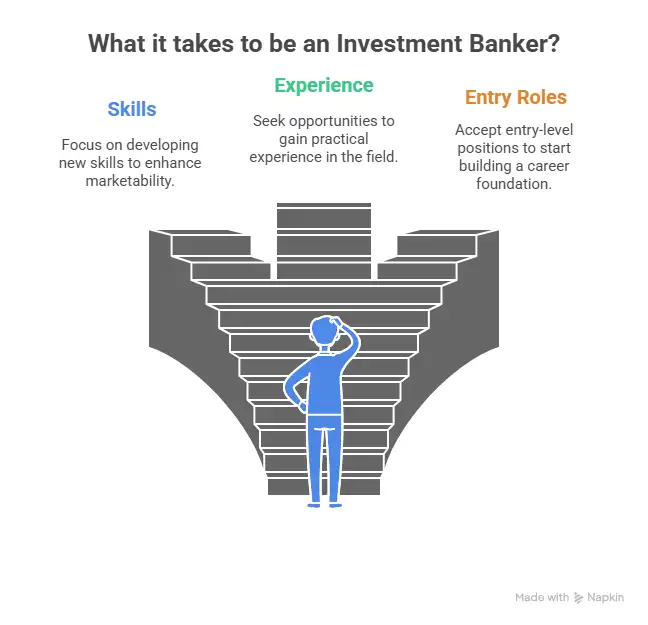 how can we become investment bankers